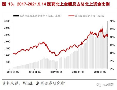 周報 看好cdmo行業進入業績加速期